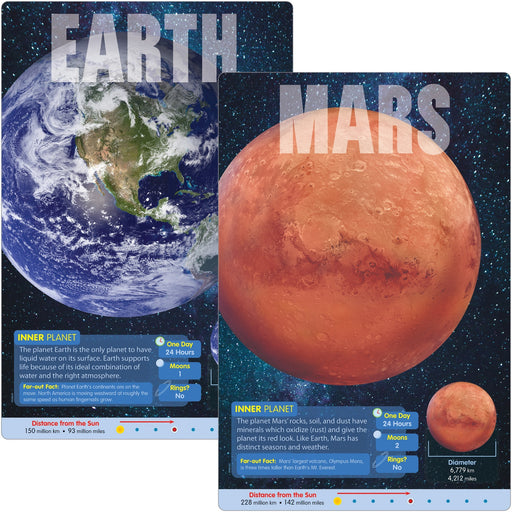 Trend Planets Learning Poster Set