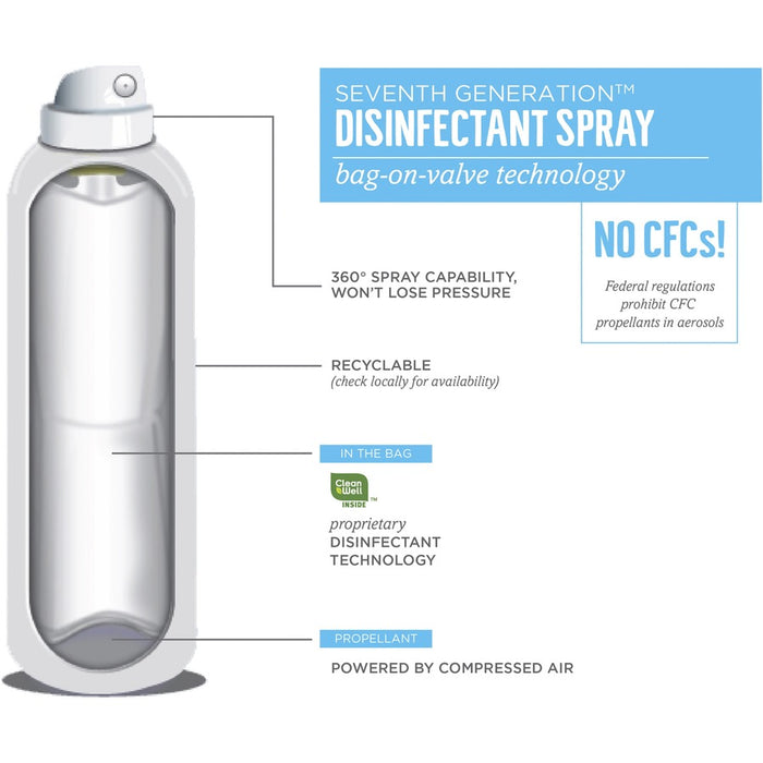 Seventh Generation Disinfectant Cleaner