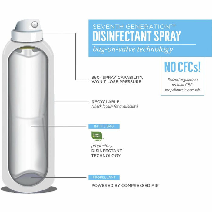 Seventh Generation Disinfectant Cleaner