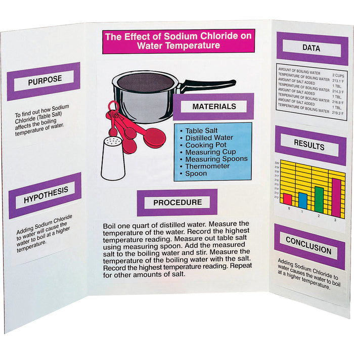 Pacon Presentation Boards