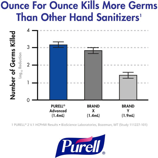 PURELL® Hand Sanitizer Foam Refill