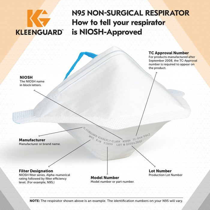 Kleenguard N95 Pouch Respirator