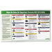 Impact Products GHS Safety Data Sheet Poster in Spanish